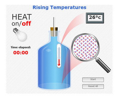 Image of rising temperatures simulation