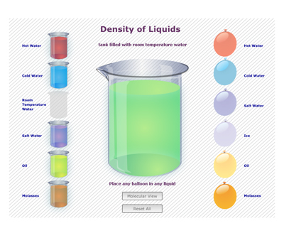 Image of density of liquids simulation