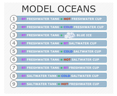 Image of OSS simulation 1.8 model oceans