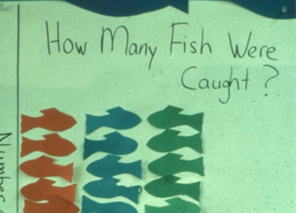 How many fish were caught?